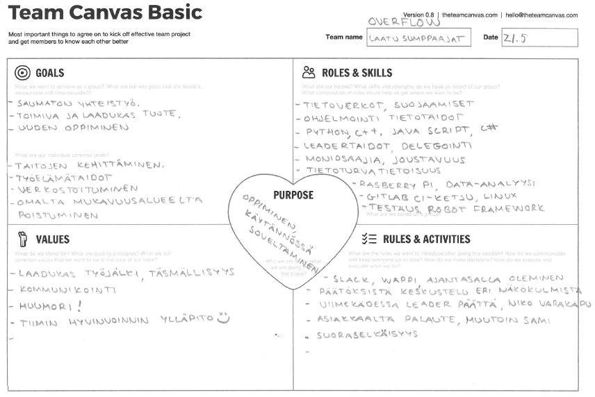 Overflow's Team Canvas